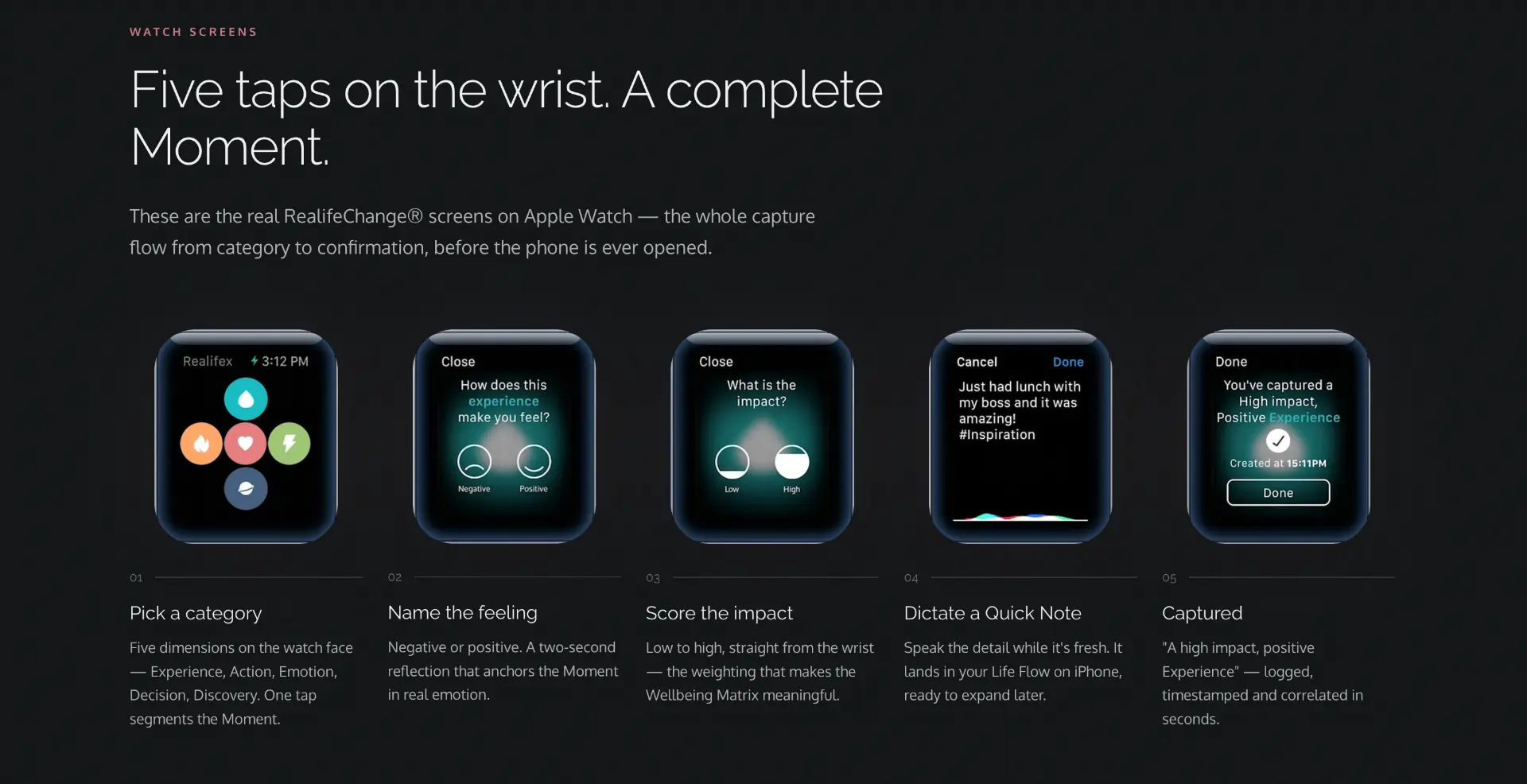 Five Apple Watch screens showing the RealifeChange® capture flow in order: pick a category, name the feeling, score the impact, dictate a quick note, captured